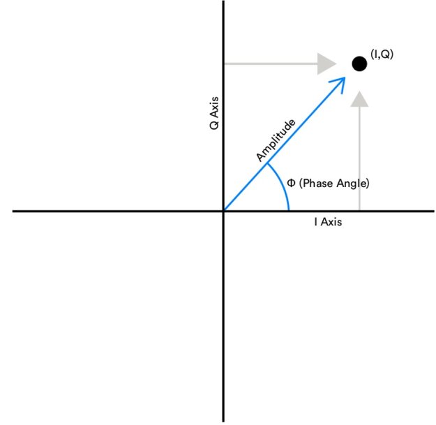Ortungsdienste in Innenr&auml;umen mit der Bluetooth&reg;-Core-Spezifikation v5.1&nbsp;Angle of Arrival (AoA) verbessern